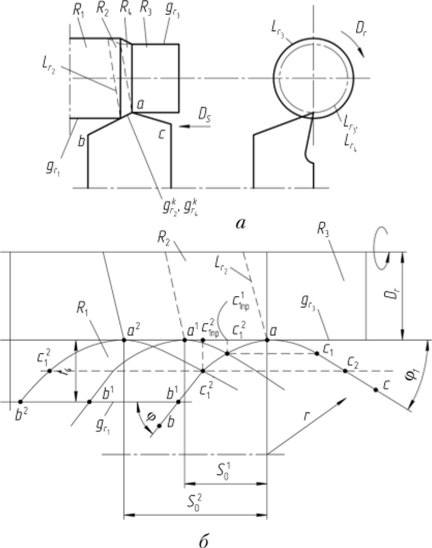 Модель формообразования поверхностей R R R R,при точении (а) и обработка точением при криволинейной образующей (б).