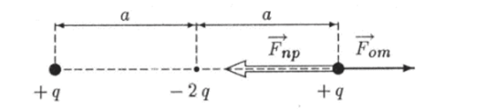 Упрощенная модель ковалентной связи двух атомов.