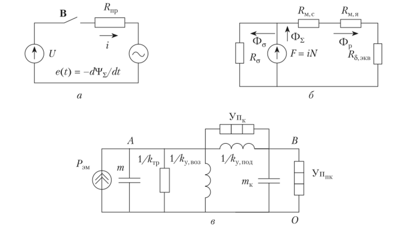 Эквивалентные схемы электромеханической системы контактора (см. рис. 7.25).