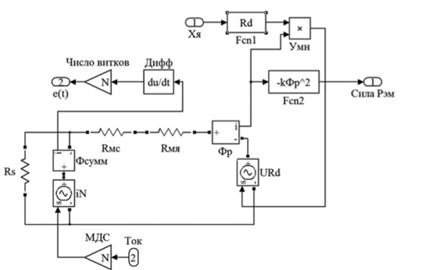 Упрощенная эквивалентная схема магнитной подсистемы электромагнита постоянного тока.