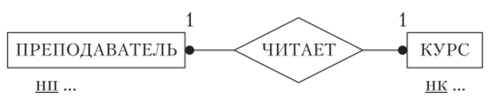 Пример диаграммы ER-типа.