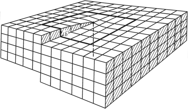 Контур Бюргерса (выделен жирной линией), вектор Бюргерса b.
