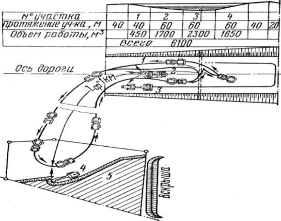 Схема устройства насыпи из грунта, разрабатываемого в карьере с транспортировкой в насыпь.