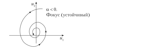 Классификация Пуанкаре. Дифференциальные и разностные уравнения.