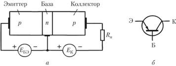 Биполярный транзистор р-п-р-типа.