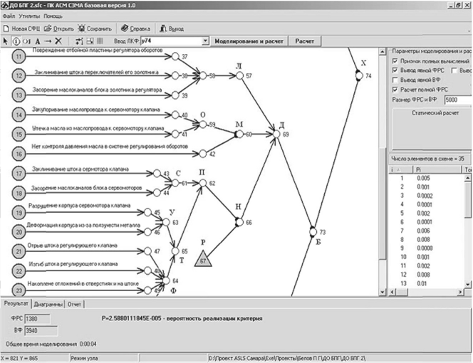 Интерфейс ПК «АРБИТР» с фрагментами модели и результатов расчета.