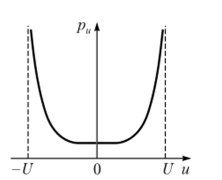 '3.11. График плотности вероятности распределения амплитуд сигнала со случайной начальной фазой.