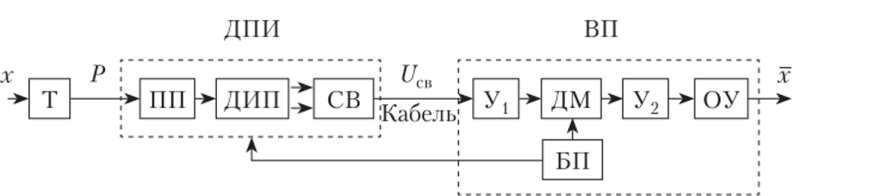Функциональная схема дистанционного манометра.