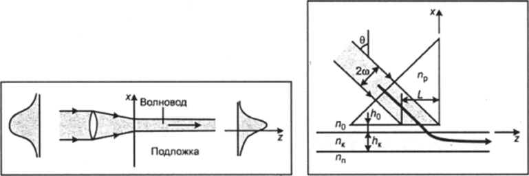 Схема поперечного элемента связи Рис. 4.4. Схема призменного.