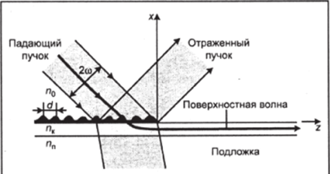 Схема решетчатого элемента связи.