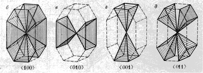 Элементы секториального строения кристалла (б, в, г, д) - пирамиды нарастания граней.