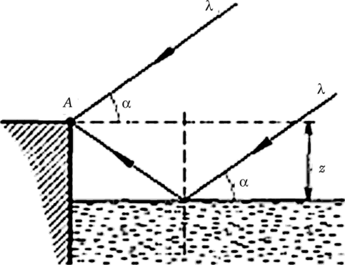 Ответ: Для горизонтальной поляризации ах =1° 20', для вертикальной поляризации а! = 0, а2 = 2° 40'.