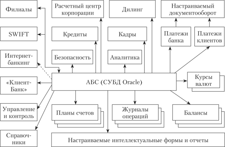 Функциональная схема типовой АБС.