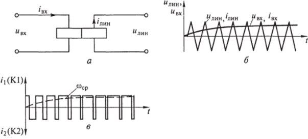 Схема включения поляризованного реле (а) и графики токов во входных (б) и выходных (.
