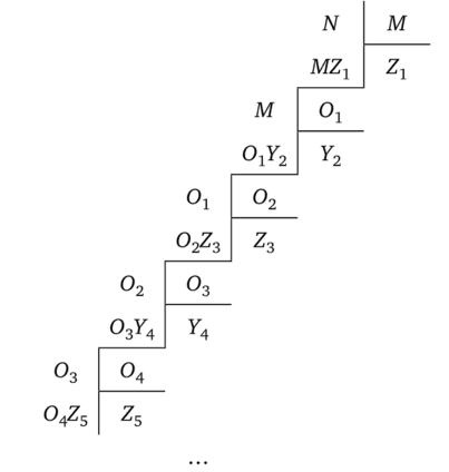 Реализация двухполюсников лестничной (цепной) схемой.