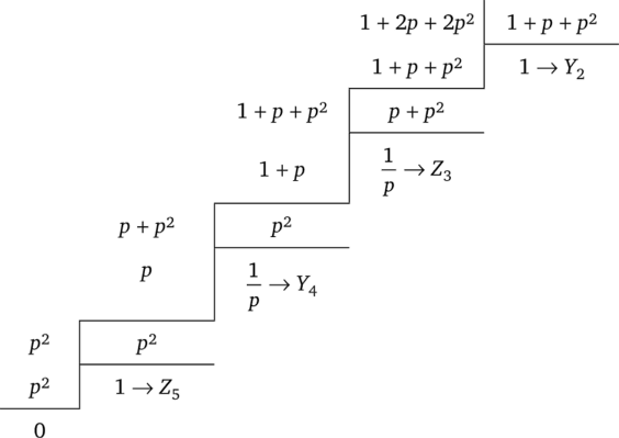 Реализация двухполюсников лестничной (цепной) схемой.
