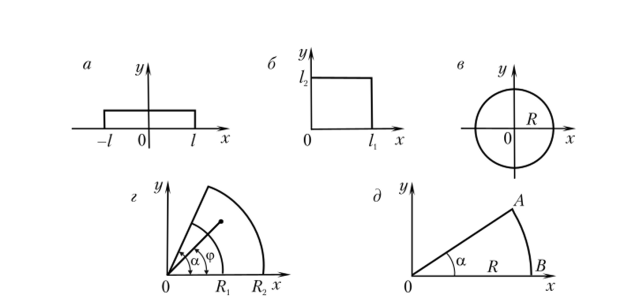 Схемы к объяснению задания геометрических условий.