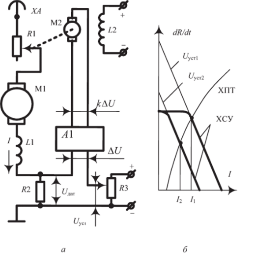 Схема (а) и характеристика (б) непрерывной системы управления с хронометрическими зависимостями оттока ХСУ.