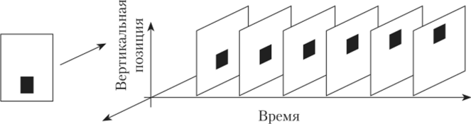 Пространственно-временная диаграмма движения черного прямоугольника но диагонали вверх от наблюдателя.