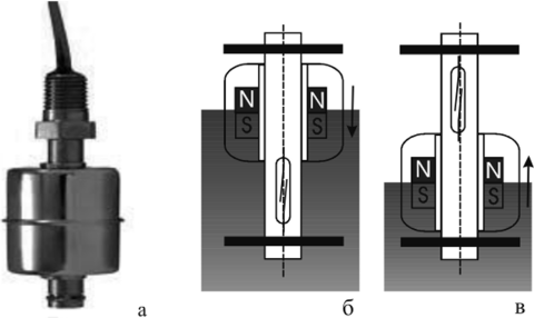 К функционированию герконовых сигнализаторов уровня вертикальной установкой Слева - сигнализатор уровня магнитный герконовый F6-SS- «Рус Автоматизация».