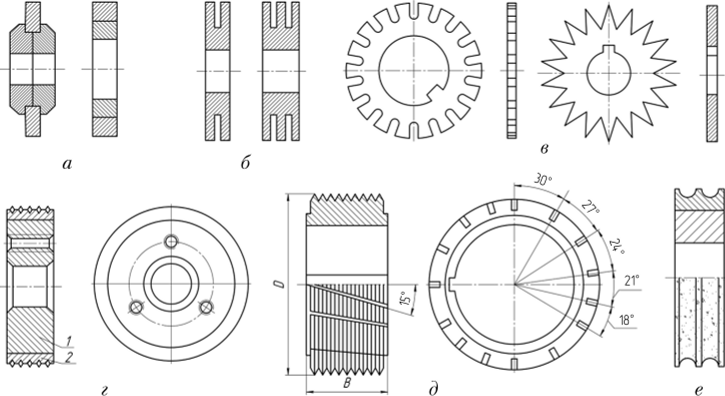 Инструменты для правки шлифовальных кругов различными методами.