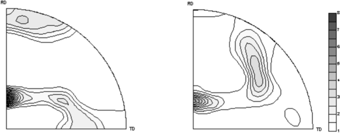 Прямые полюсные фигуры {111} (слева) и {100} (справа) текстуры прокатки модельного ГЦК агрегата; степень обжатия 50%.