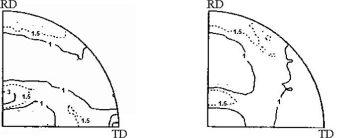 Прямые полюсные фигуры {111} (слева) и {200} (справа) текстуры прокатки поликристаллической меди; степень обжатия 50% (данные работы [7]).