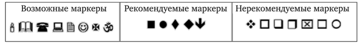 Рекомендации по выбору символов для маркерных списков.