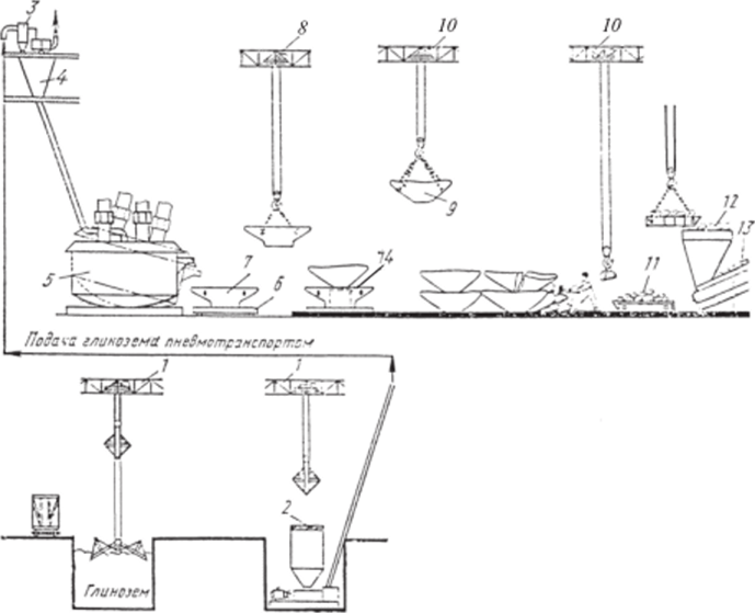 Технологическая схема аппаратурного оформления производства белого электрокорунда в куске по [7|.