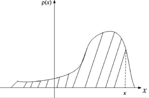 Вычисление функции распределения через плотность СВ 4.2.1. Основные свойства плотности распределения.