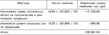 Анализ затрат на рубль товарной продукции.