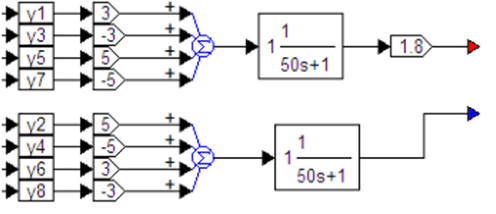 Структура для моделирования действия фазометра по рис. 18.41 (дополнительный фрагмент) вместо структуры по рис. 18.42 (добавлены фильтры НЧ в каждый канал).