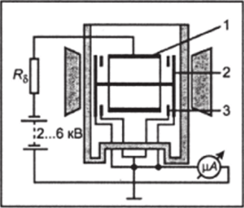 Схема магнетронного преобразователя с уменьшенными фоновыми токами.
