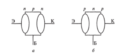 Структуры биполярных транзисторов.