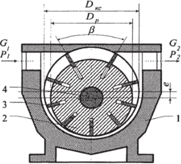 Схема пластинчатого газомоторного двигателя.