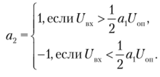 Период i = р. На р-м периоде интегрирования с нулем будет сравниваться напряжение {/„(р, 2), что даст.