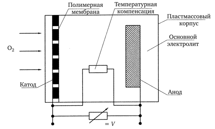 Топливная (электрохимическая) измерительная ячейка для обнаружения кислорода.