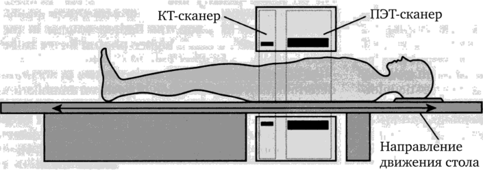 Схематическое изображение поперечного сечения ПЭТ/КТ системы [6].