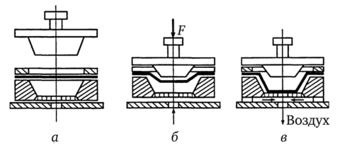 Схема негативного формования с предварительной механической вытяжкой.
