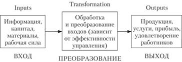 Модель организации.