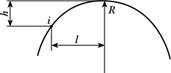 Схема к расчету отметок вертикальных кривых.