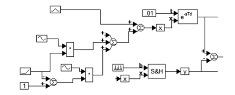 Структура для моделирования источника преобразуемого сигнала, генератора шума и АЦП (имитируется устройством выборки-хранения «S&H»).