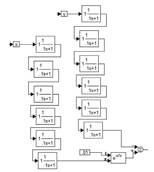 Структура для моделирования двух фильтров и звена запаздывания (к рис. 12.31).