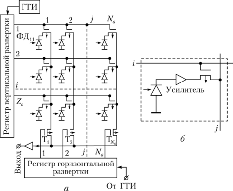 Пассивная фотодиодная матрица с координатной адресацией (а) и структура активного пикселя (б).