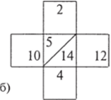 Рис. 3.2. Поиск равновесных стратегий: а) первая точка равновесия; б) вторая точка равновесия.