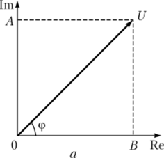 Определение двумерной плотности вероятности комплексной огибающей.