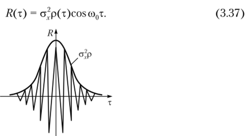 Рис. 3.20. Функция корреляции узкополосного процесса Огибающая и начальная фаза узкополосного случайного процесса. Узкополосный спектр и осциллирующий вид корреляционной функции (3.37) означают, что любая реализация узкополосного случайного процесса представляют собой квази гармонические колебания с периодом Т0 = 2п/(й0 (рис. 3.21):