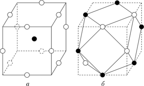 Элементарные ячейки гранецентрированной кубической решетки, построенной вокруг центрального атома (а), и 13-и атомная наночастица.