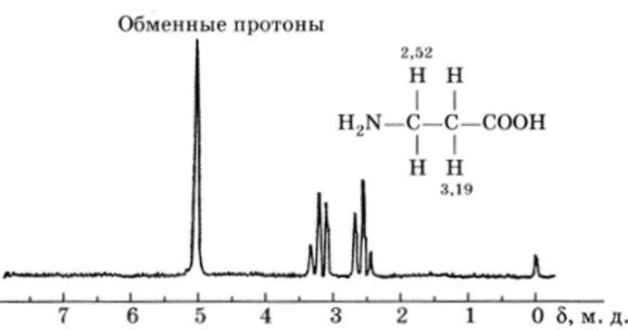 ПМР-спектр р-аланина (J = 9,0 Гц).