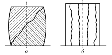 Характер разрушения хрупких материалов при сжатии в условиях высокого (а) и ослабленного (б) трения.